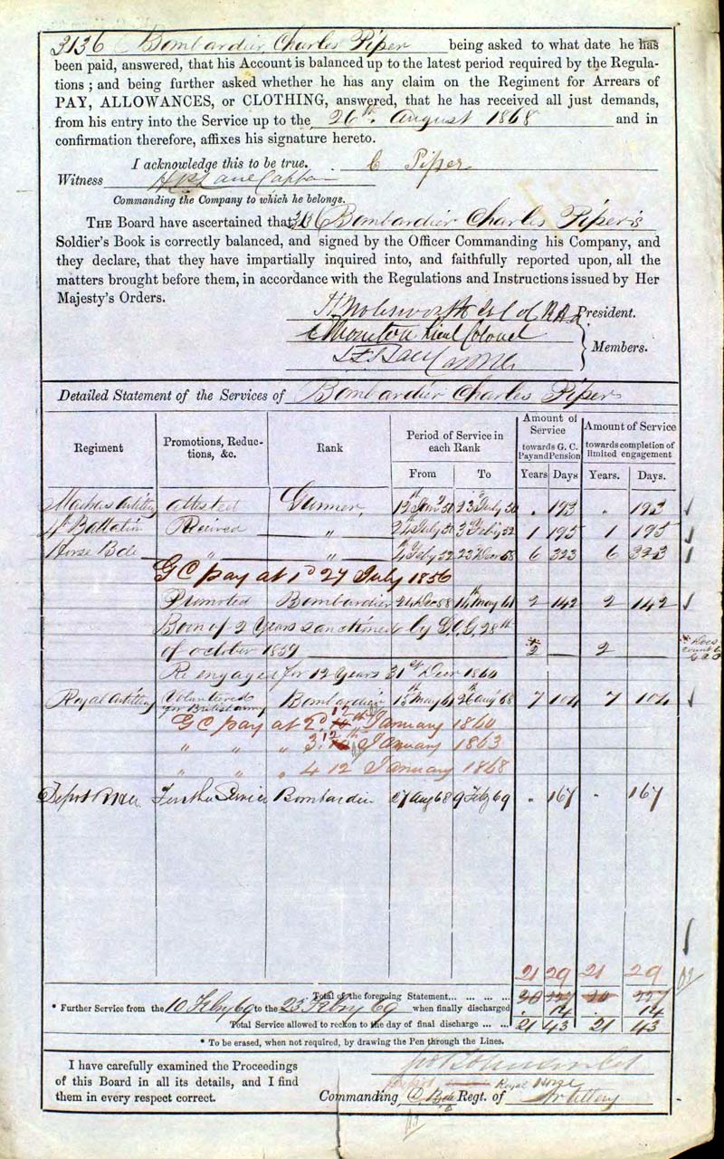 charles piper service record